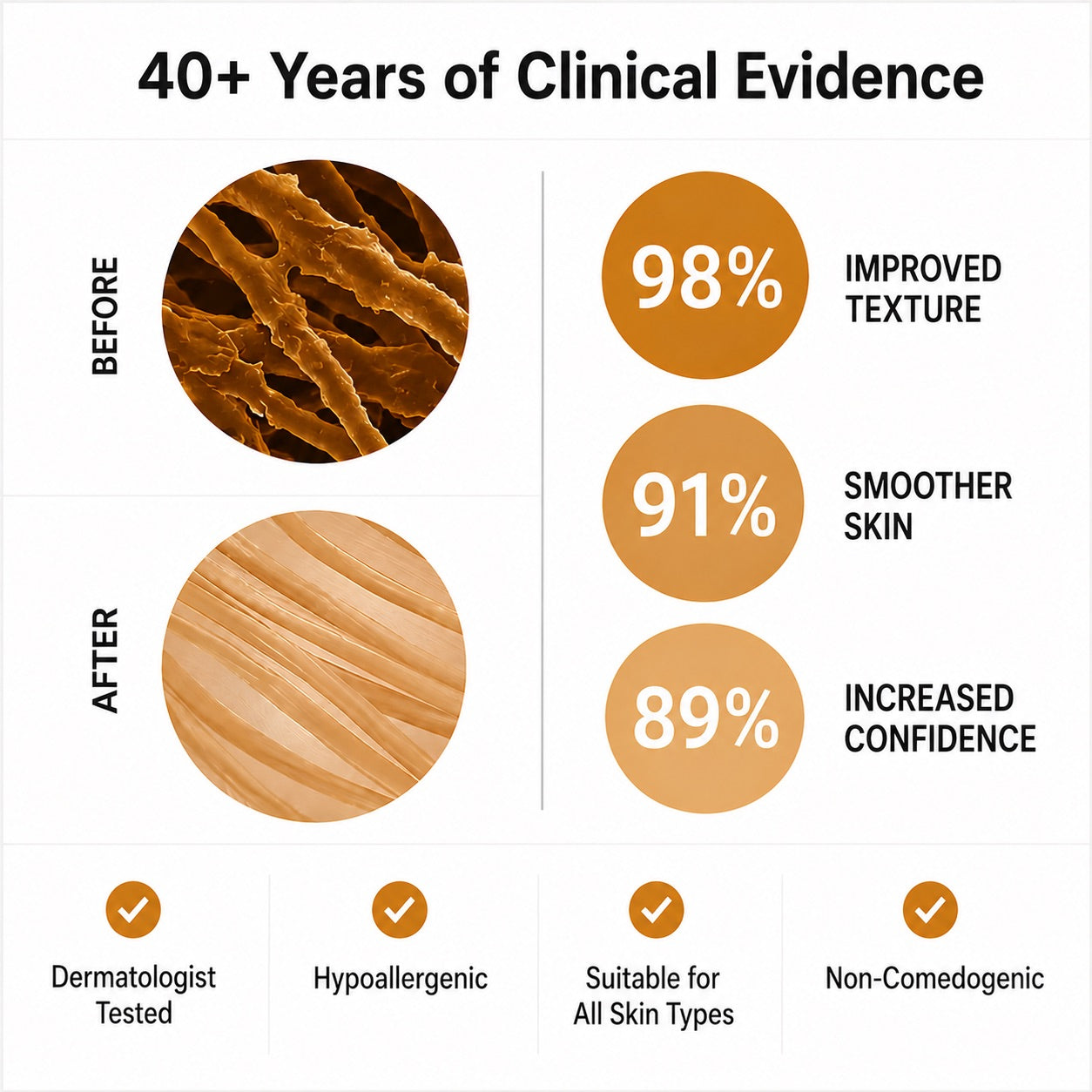 Clinical evidence behind medical-grade silicone